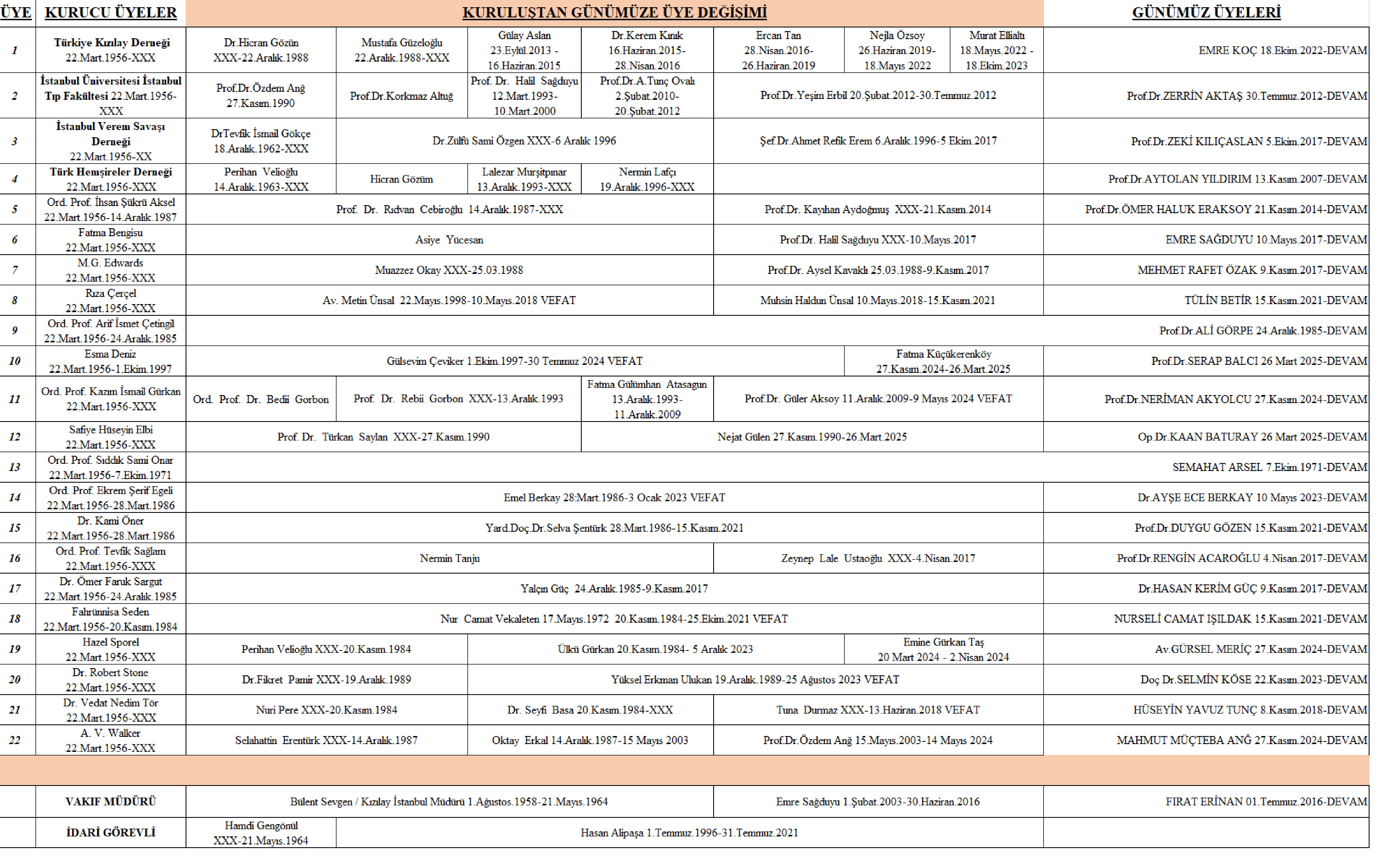 GEÇMİŞTEN GÜNÜMÜZE